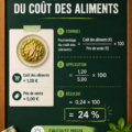 Femme utilisant une calculatrice pour gérer le coût des aliments en cuisine.