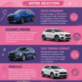 SUVs modernes adaptés aux adolescentes dans un décor urbain.