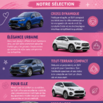 SUVs modernes adaptés aux adolescentes dans un décor urbain.