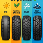 Différents types de pneus de voiture alignés sur un fond neutre